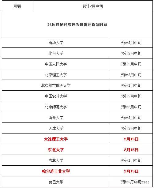 硕士什么时间出分数 2017021306.jpg