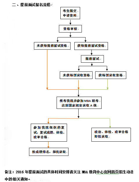 中国社会科学院研究生院2016年MBA招生简章