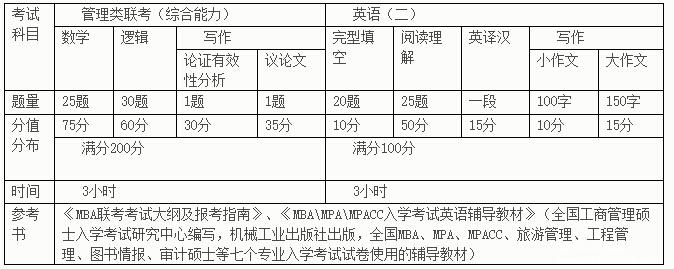 新疆财经大学2017年工商管理硕士（MBA）招生简章