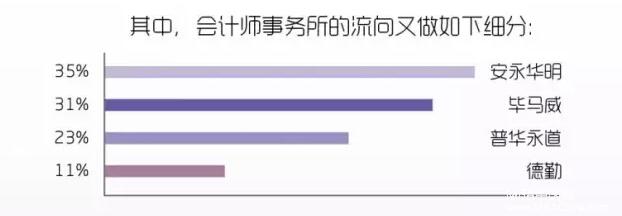 对外经济贸易大学会计硕士（MPAcc）招生简章