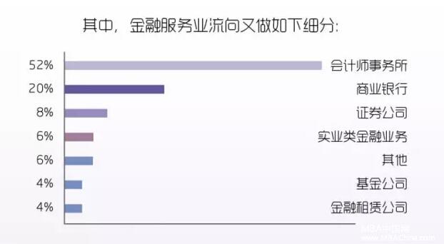 对外经济贸易大学会计硕士（MPAcc）招生简章