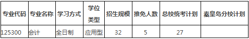 2017东北大学MPAcc招生.PNG