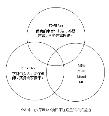 【培养经验】撷取中西菁华，践行创新精神，作育会计精英——中山大学培养经验总结