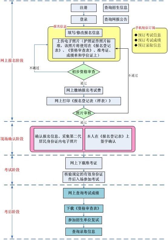 2016MPACC网报流程