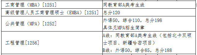 清华大学分数线.png