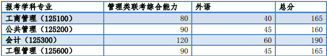 同济大学分数线.png