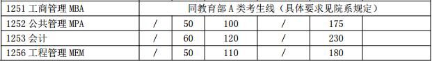 上海交通大学分数线.jpg