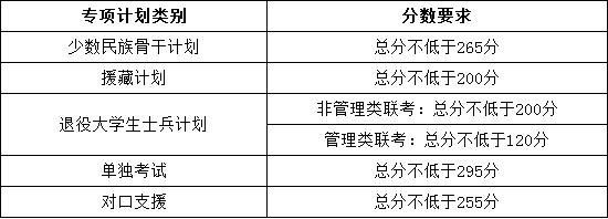 2017天津大学MBA-MPA专项数计划分线.png