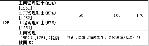 2017天津大学MBA-MPA分数线.png