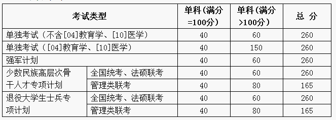 专项计划山东大学.png