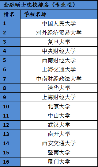 金融学考研排名_考研金融学