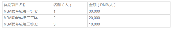 奖学金2.png