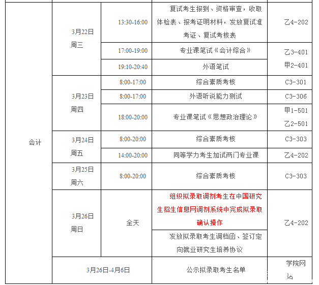 沈阳建筑大学2017年MPAcc复试分数线:200\/4