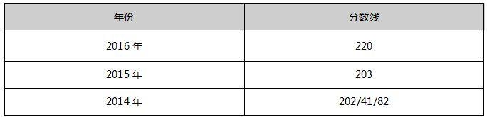 辽宁大学2017年MPAcc院校复试信息