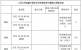 2018金融硕士考研之人大金融专业