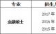 中国农业大学金融硕士考研经验分享