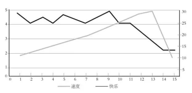 MBA管理｜99%的CEO都会忽视的问题