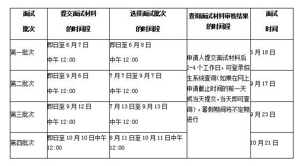 中央财经大学2018MBA提前面试时间