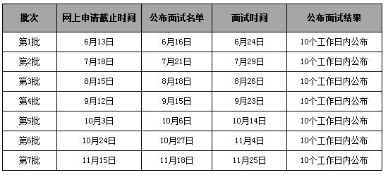 华南理工大学2018MBA提前面试招生政策