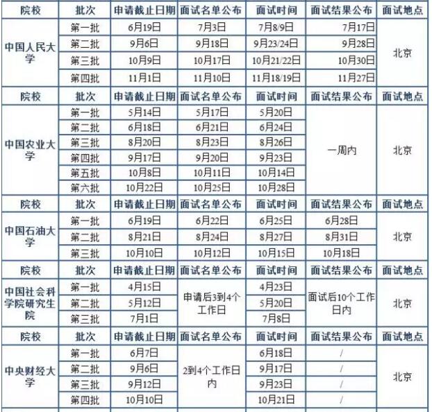 2018MBA北京地区院校提前面试时间汇总