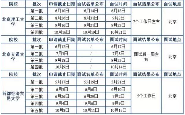 2018MBA北京地区院校提前面试时间汇总