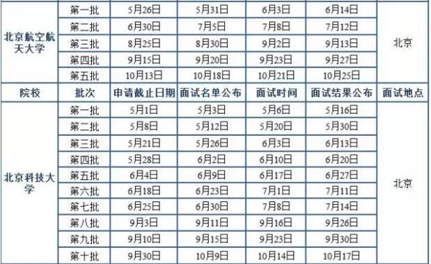 2018MBA北京地区院校提前面试时间汇总