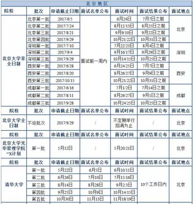 2018MBA北京地区院校提前面试时间汇总