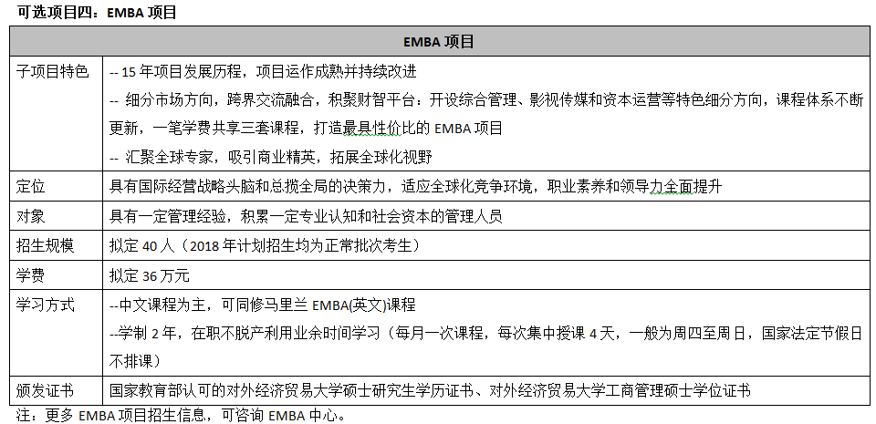 对外经贸大学mba提前面试可选项目4.png