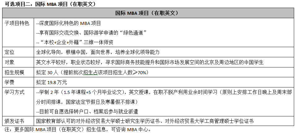 对外经贸大学mba提前面试可选项目2.png