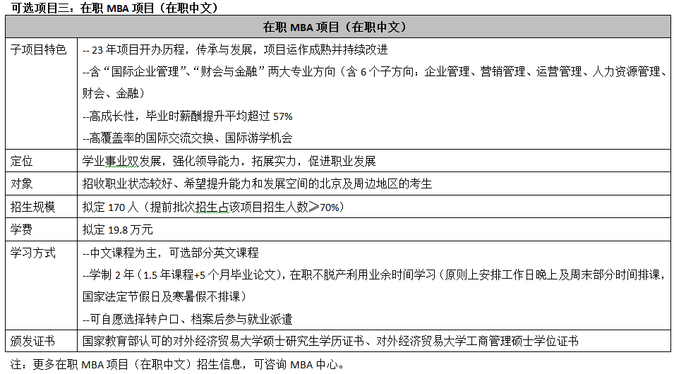 对外经贸大学mba提前面试可选项目3.png