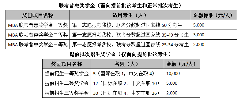 对外经贸大学mba提前面试入学奖学金.png