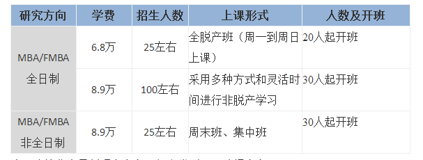 首都经济贸易大学MBA招生简章.png