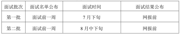 2018年西安交通大学MBA提前面试公告