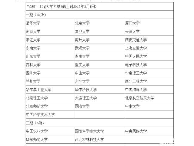 MBA行业：985和211你当真见过吗？