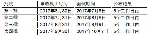 广东工业大学2018MBA提前面试时间及有效期