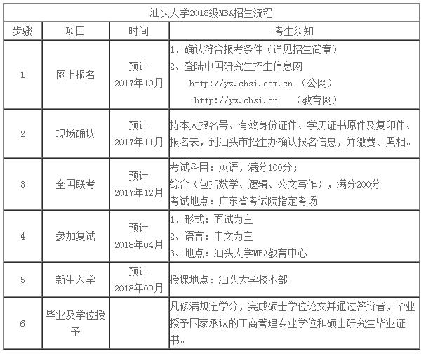 汕头大学2018年MBA招生简章，学费8万