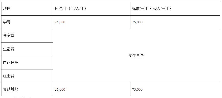 云南财经大学2017年“一带一路”国际MBA招生简章