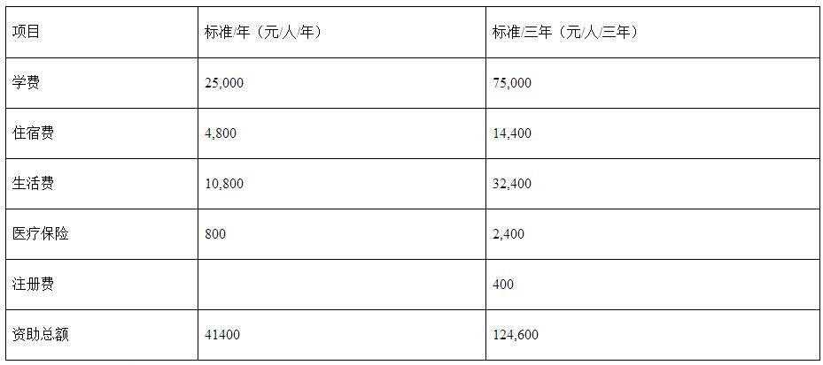 云南财经大学2017年“一带一路”国际MBA招生简章