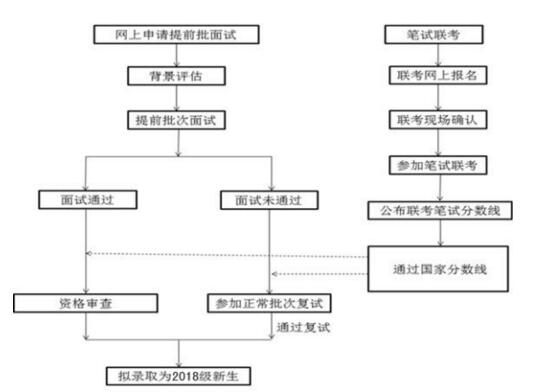 天津财经大学MBA项目申请流程.jpg