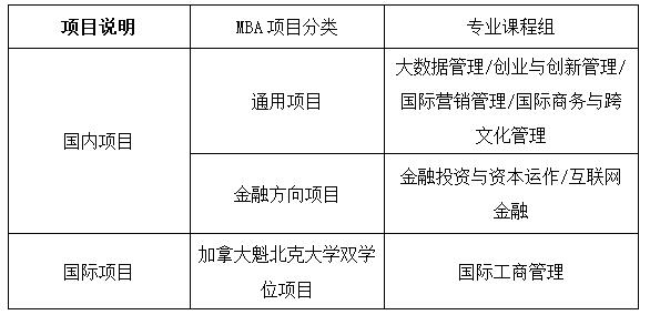 上海对外经贸大学2018MBA招生简章（非全日制）