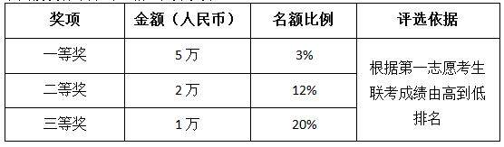 上海对外经贸大学2018MBA招生简章（非全日制）