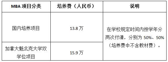 上海对外经贸大学2018MBA招生简章（非全日制）