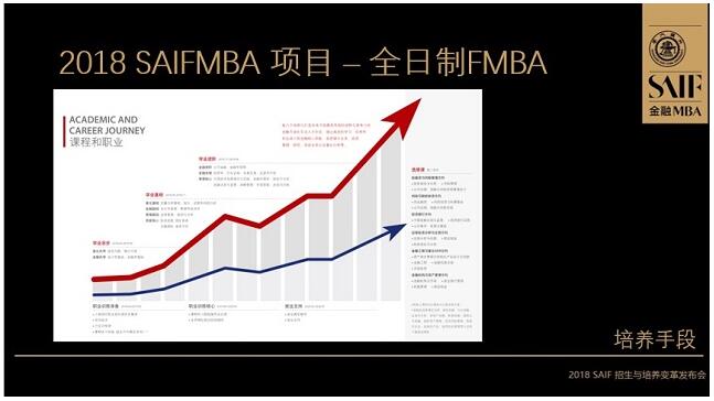 交大高金2018MBA培养与招生全解析