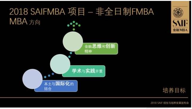 交大高金2018MBA培养与招生全解析