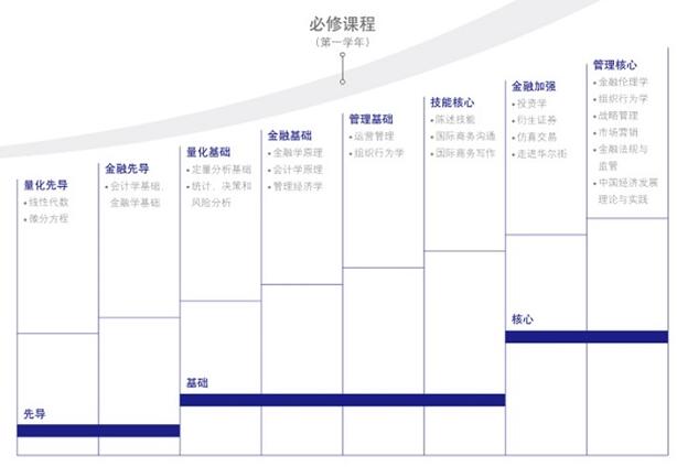 交大高金2018MBA培养与招生全解析