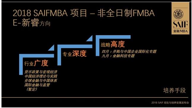 交大高金2018MBA培养与招生全解析