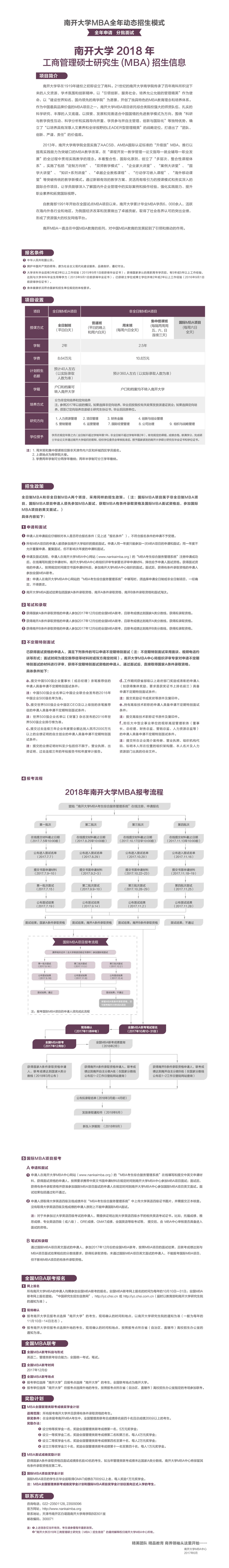 2018年南开大学MBA招生简章