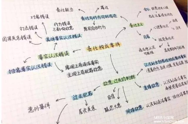 江西财经大学中外合作MBA学费?