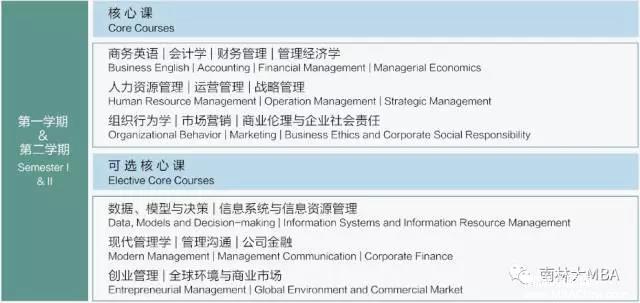 南京林业大学2018MBA招生简章