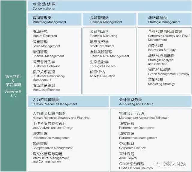 南京林业大学2018MBA招生简章